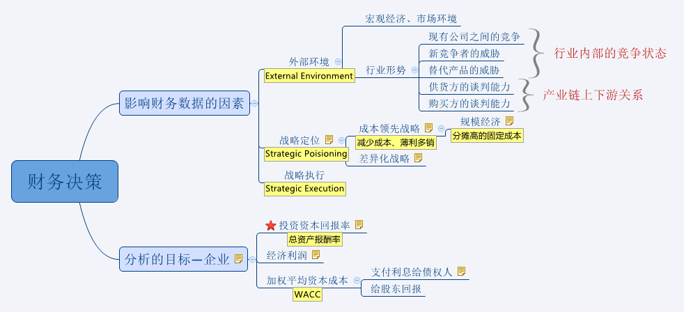 财务决策.png