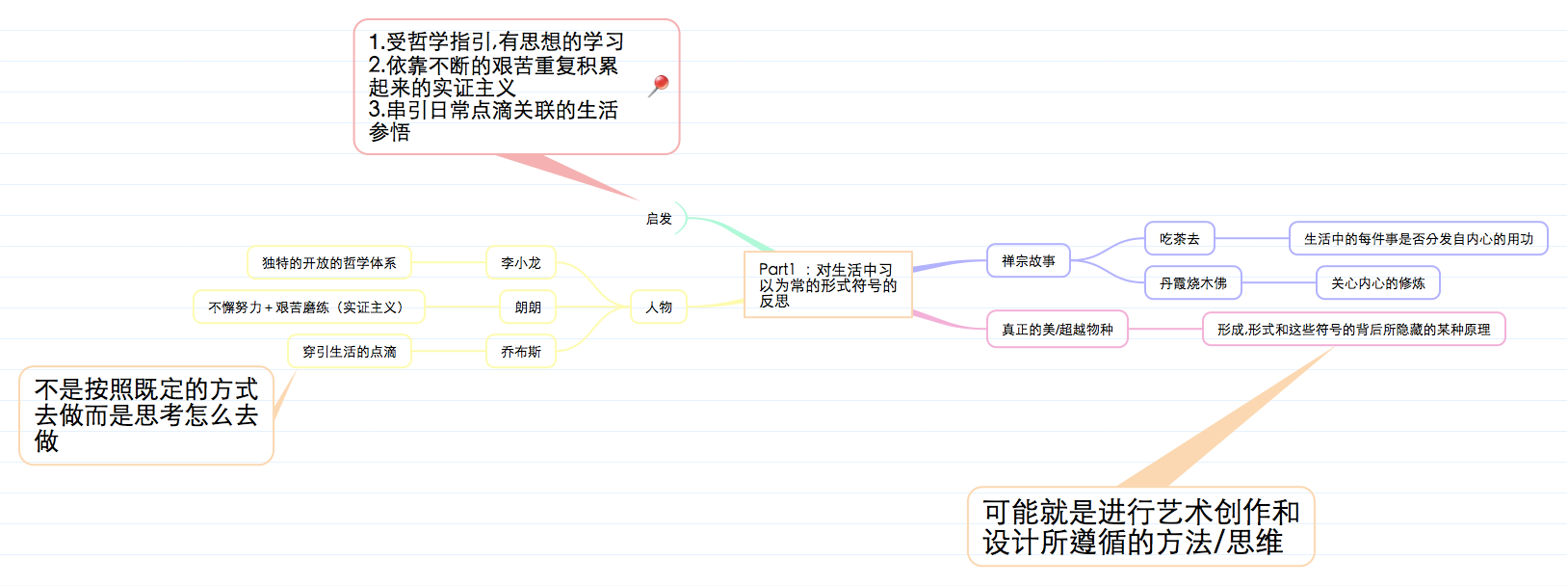 【学堂笔记】视觉传达设计思维与方法 思维导图