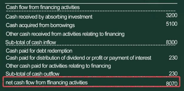 financing acivities in cash flow statement.JPG