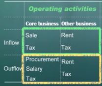 inflow and outflow of operating activities.JPG