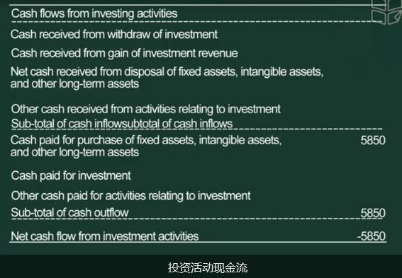 investing activities in cash flow statement.JPG