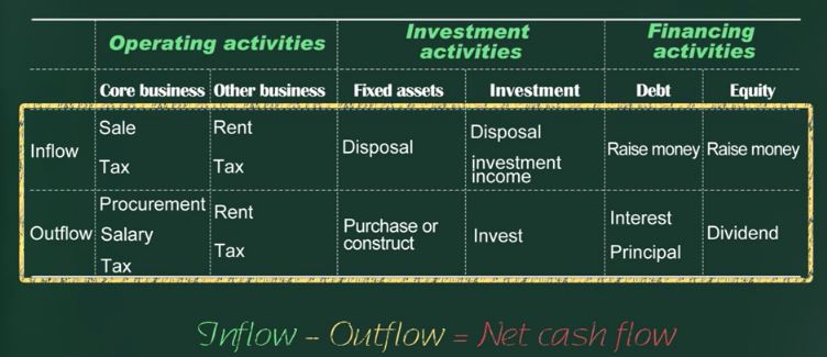 net cash flow.JPG