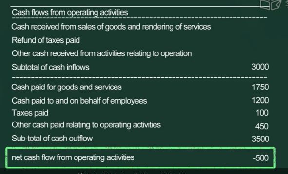 operating activities in cash flow statement.JPG