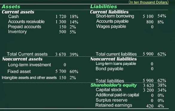 common size analysis of balance sheet statement.jpg