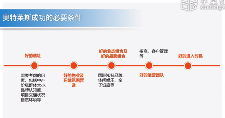 奥特莱斯成功的必要条件.png