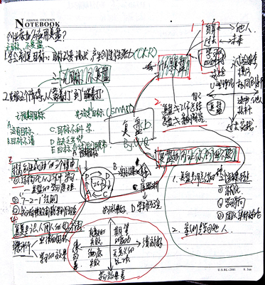 邱昭良：复盘_1_复盘1-4.jpg