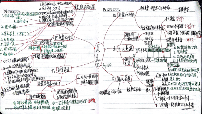 邱昭良：复盘_2_复盘5-8.jpg