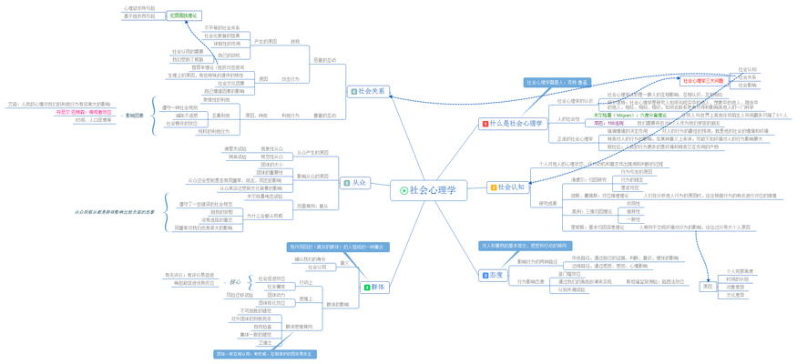 8. 社会心理学.png