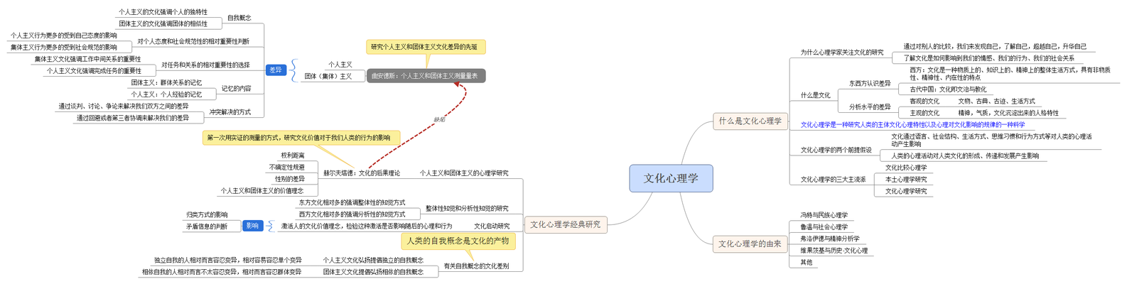 9. 文化心理学.png