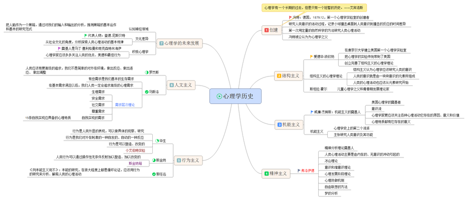2. 心理学历史.png