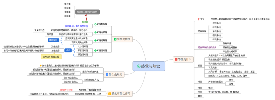 3. 感觉与知觉.png
