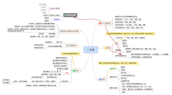 4. 思维.png