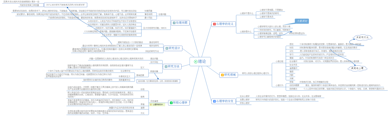 1. 绪论.png