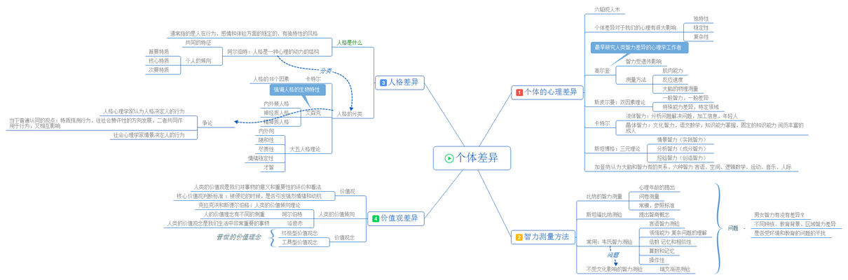 10. 个体差异.png