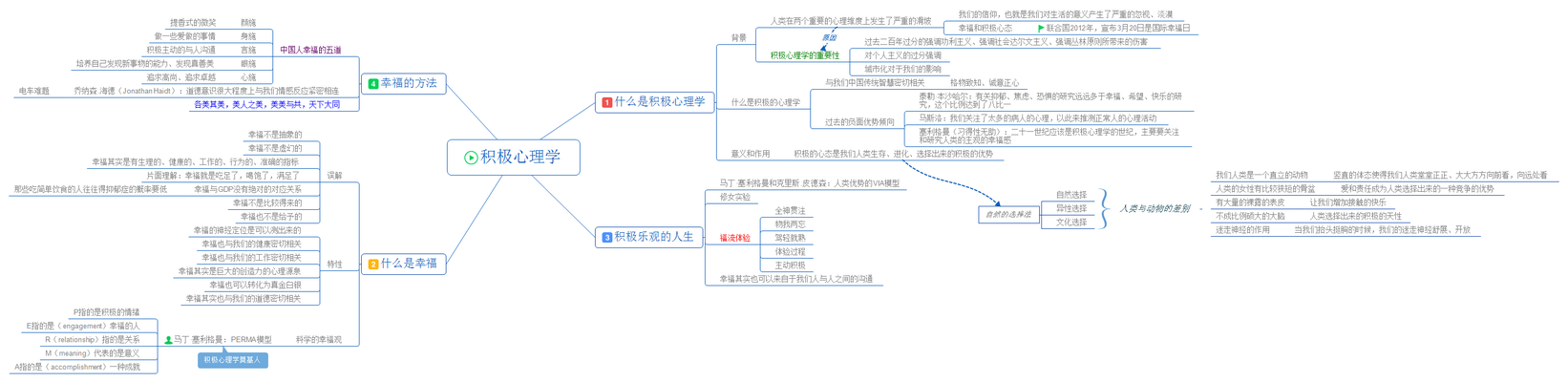 12. 积极心理学.png