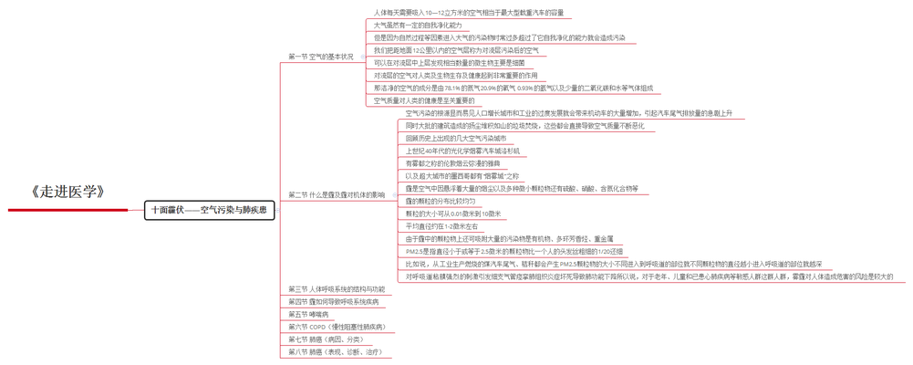 《走进医学》.png