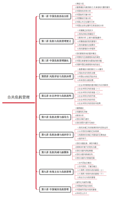 公共危机管理.png