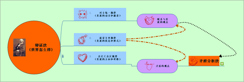 此处输入图像的描述